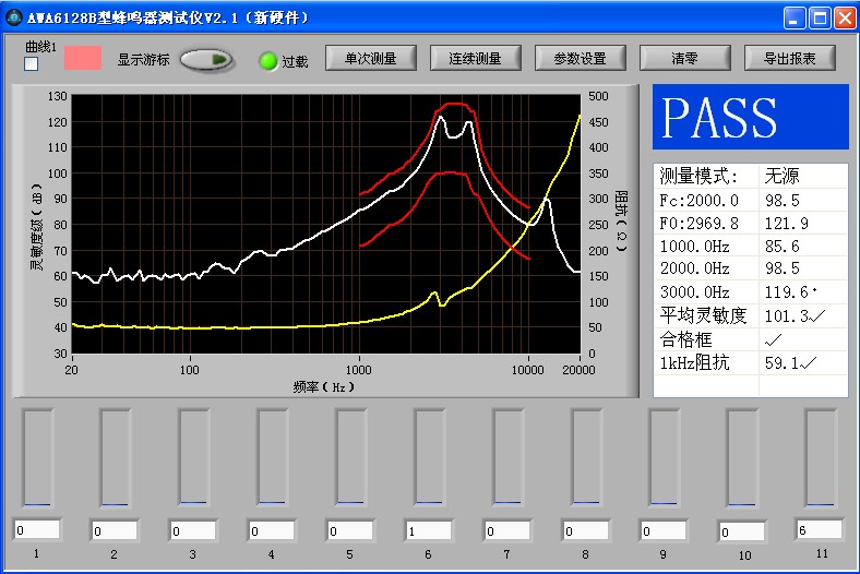 AWA6221AУFʡǭעʲô