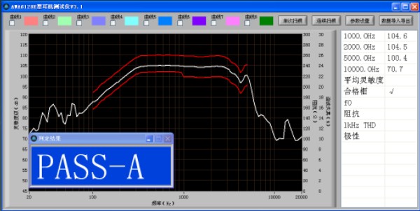 AWA6221BУ(zhn)FʡʹҪc