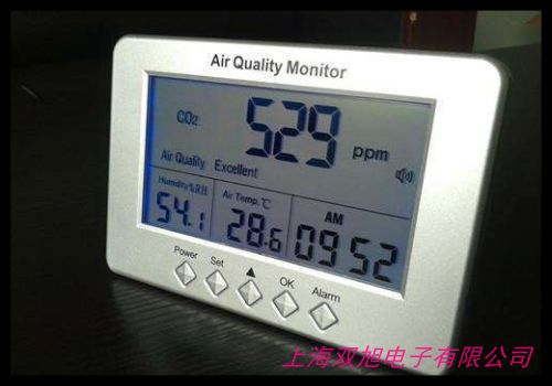 PM2.5ȩ՚|(zh)zy ؝CO2/TVOCzyģKһģM