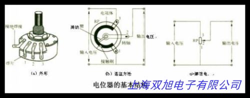 S RV097ϵܷ (lin)_P(gun)̼Ĥλ {(dio){(dio) 